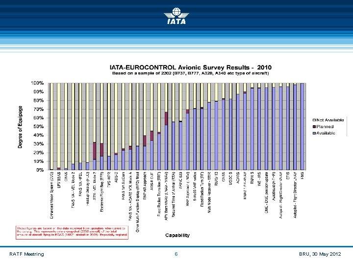  RATF Meetring 6 BRU, 30 May 2012 