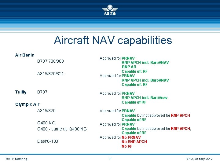  Aircraft NAV capabilities Air Berlin B 737 700/800 A 319/320/321. Tuifly B 737