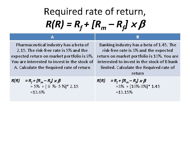 Required rate of return, R(R) = Rf + [Rm – Rf] A B Pharmaceutical