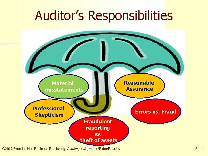 Auditor’s Responsibilities Material misstatements Professional Skepticism Reasonable Assurance Errors vs. Fraudulent reporting vs. theft