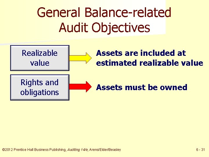 General Balance-related Audit Objectives Realizable value Assets are included at estimated realizable value Rights