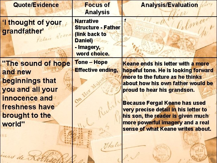 Quote/Evidence Focus of Analysis/Evaluation f ‘I thought of your grandfather’ Narrative Structure - Father