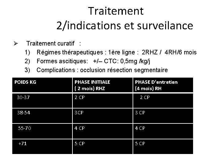 Traitement 2/indications et surveilance Ø Traitement curatif : 1) Régimes thérapeutiques : 1ère ligne