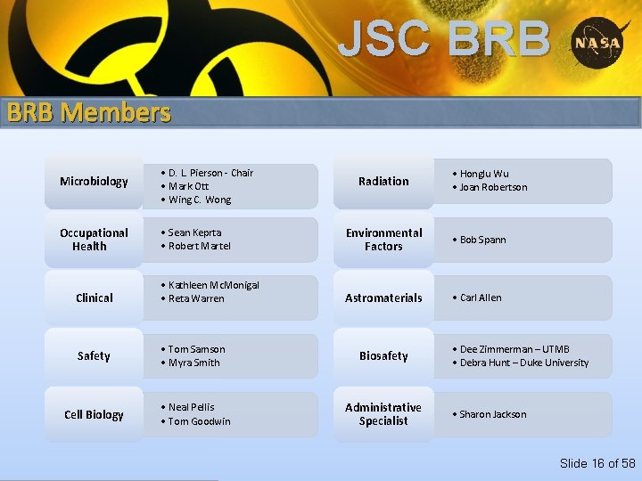 JSC BRB Members Microbiology • D. L. Pierson - Chair • Mark Ott •