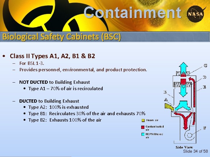Containment Biological Safety Cabinets (BSC) • Class II Types A 1, A 2, B