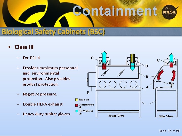 Containment Biological Safety Cabinets (BSC) • Class III – For BSL-4 – Provides maximum