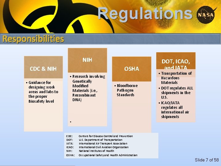 Regulations Responsibilities NIH OSHA CDC & NIH • Guidance for designing work areas and