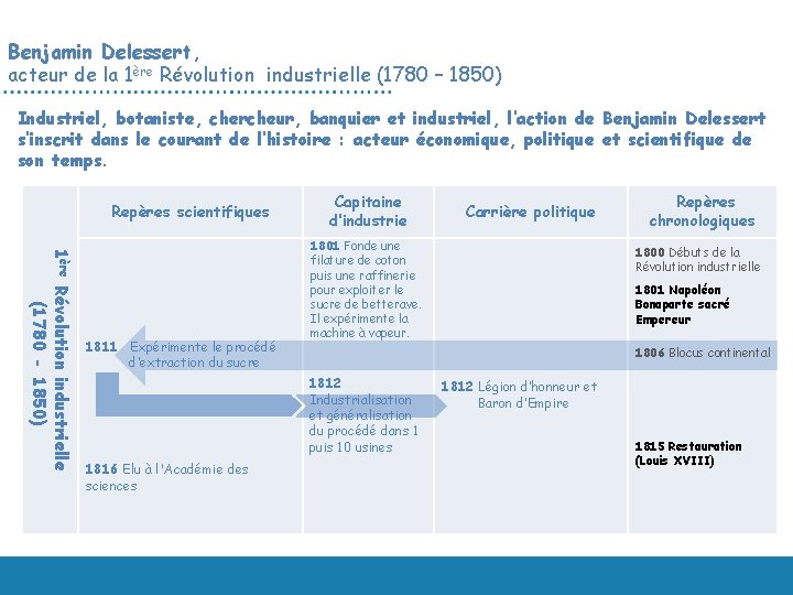 Benjamin Delessert, acteur de la 1ère Révolution industrielle (1780 – 1850) Industriel, botaniste, chercheur,