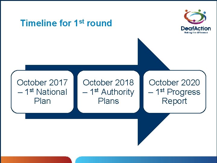 Timeline for 1 st round October 2017 – 1 st National Plan October 2018