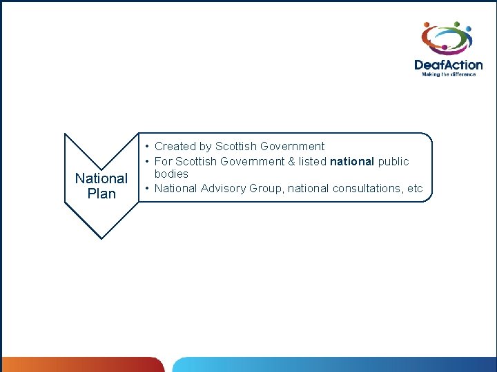 National Plan • Created by Scottish Government • For Scottish Government & listed national