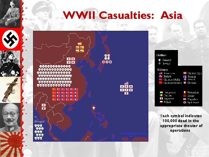 WWII Casualties: Asia Each symbol indicates 100, 000 dead in the appropriate theater of