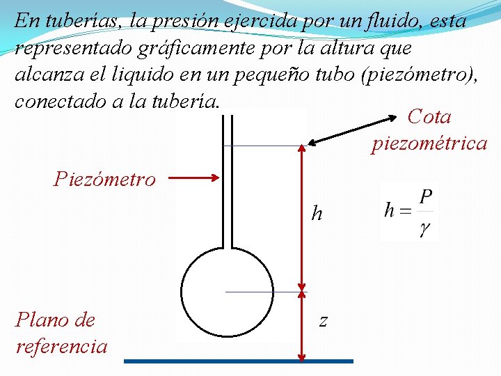 En tuberías, la presión ejercida por un fluido, esta representado gráficamente por la altura