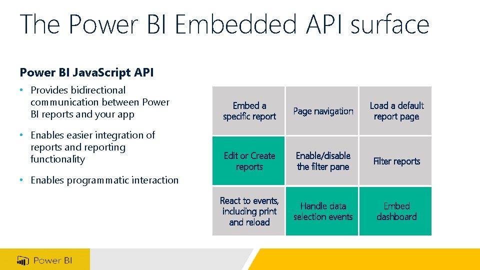 The Power BI Embedded API surface Power BI Java. Script API • Provides bidirectional