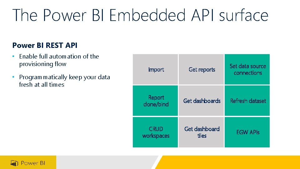 The Power BI Embedded API surface Power BI REST API • Enable full automation