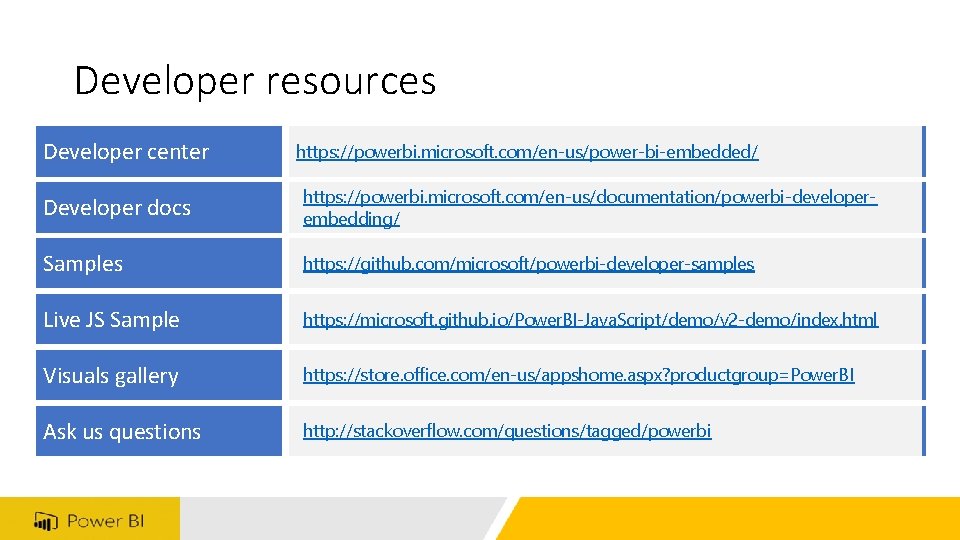 Developer resources Developer center https: //powerbi. microsoft. com/en-us/power-bi-embedded/ Developer docs https: //powerbi. microsoft. com/en-us/documentation/powerbi-developerembedding/