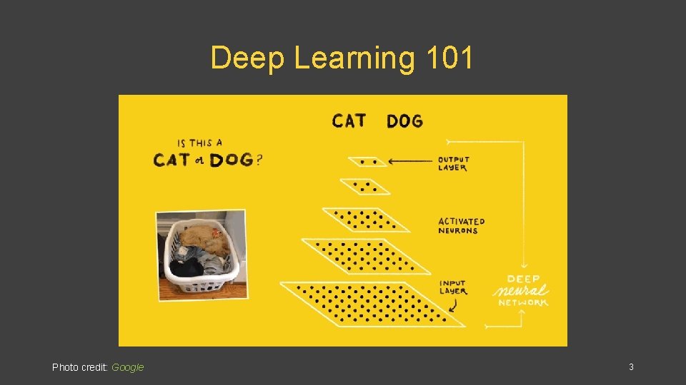 Deep Learning 101 Photo credit: Google 3 
