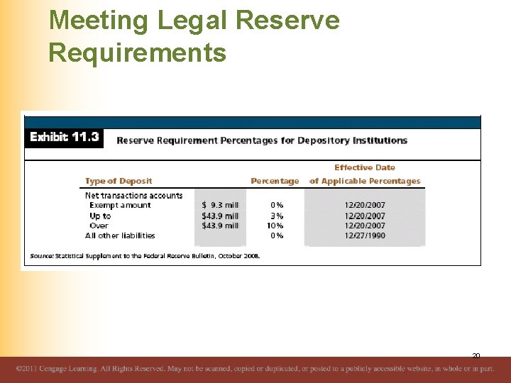 Meeting Legal Reserve Requirements 20 