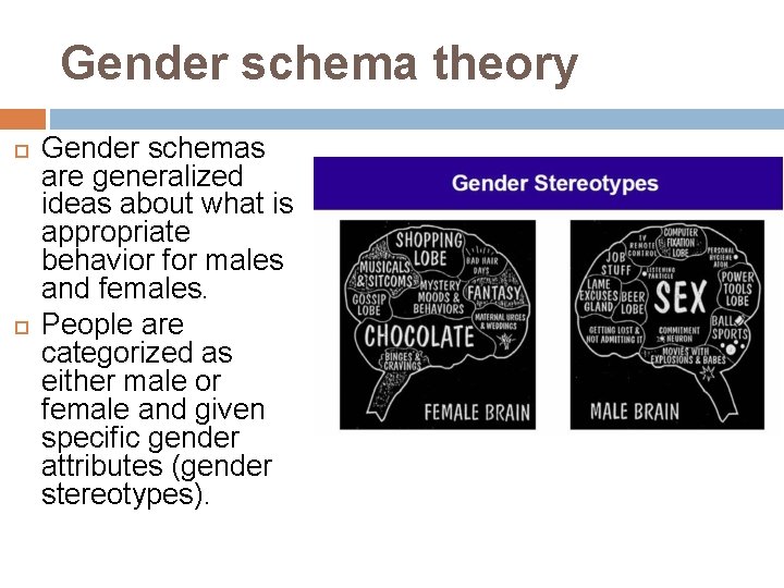 Gender schema theory Gender schemas are generalized ideas about what is appropriate behavior for