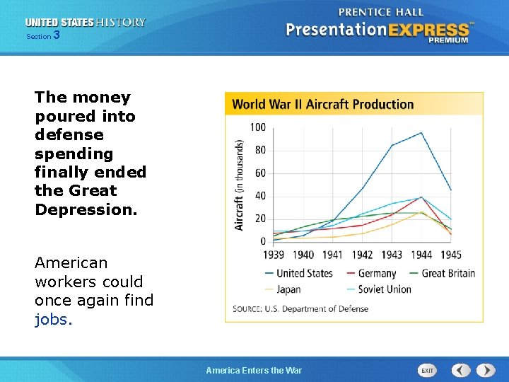 Section 3 The money poured into defense spending finally ended the Great Depression. American