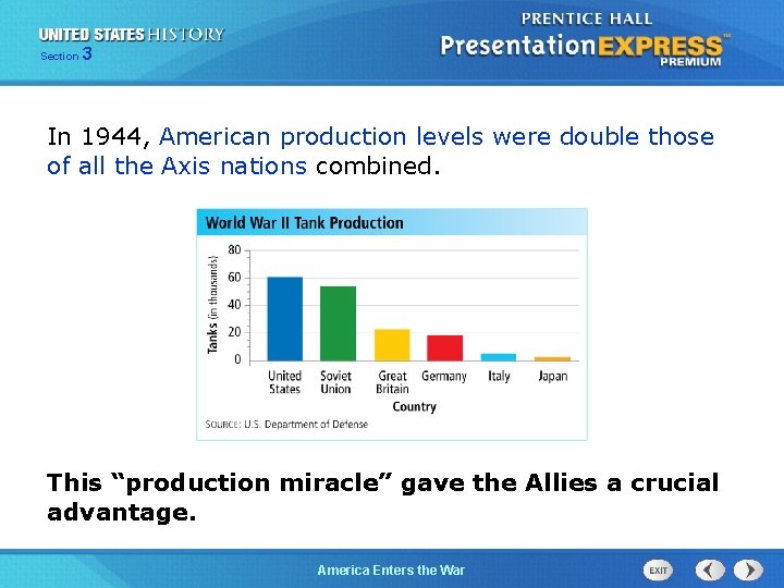 Section 3 In 1944, American production levels were double those of all the Axis