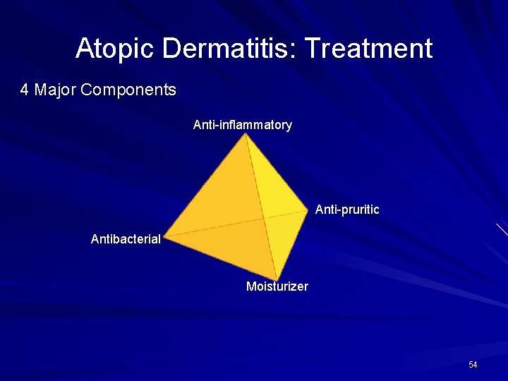 Atopic Dermatitis: Treatment 4 Major Components Anti-inflammatory Anti-pruritic Antibacterial Moisturizer 54 