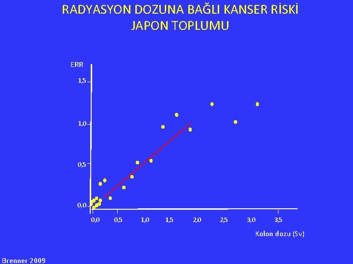 RADYASYON DOZUNA BAĞLI KANSER RİSKİ JAPON TOPLUMU ERR 1, 5 1, 0 0, 5