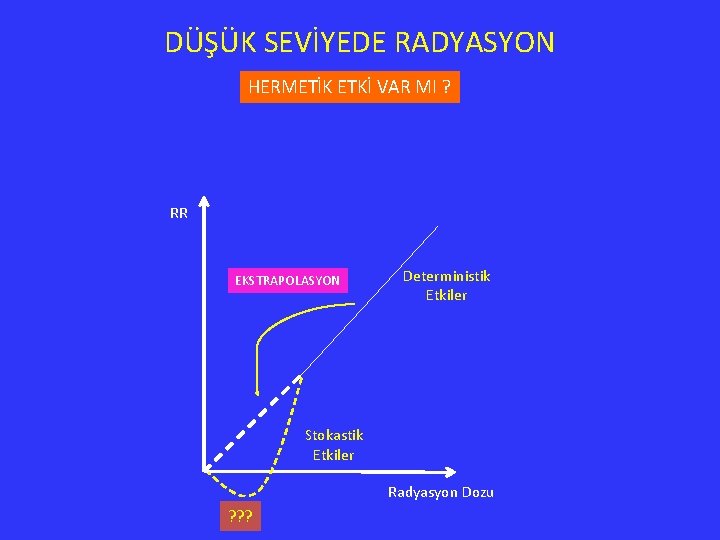 DÜŞÜK SEVİYEDE RADYASYON HERMETİK ETKİ VAR MI ? RR EKSTRAPOLASYON Deterministik Etkiler Stokastik Etkiler