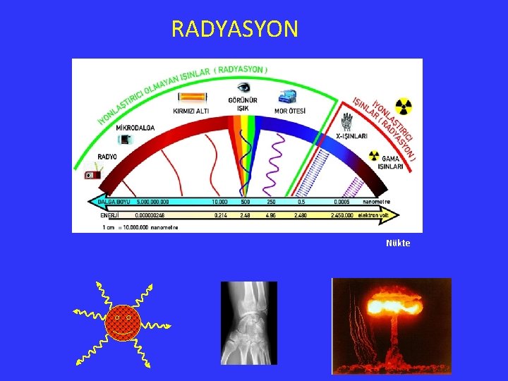 RADYASYON Nükte 