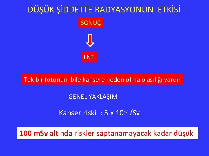 DÜŞÜK ŞİDDETTE RADYASYONUN ETKİSİ SONUÇ LNT Tek bir fotonun bile kansere neden olma olasılığı