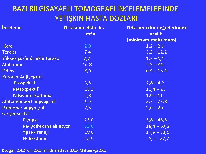 BAZI BİLGİSAYARLI TOMOGRAFİ İNCELEMELERİNDE YETİŞKİN HASTA DOZLARI İnceleme Ortalama etkin doz Ortalama doz değerlerindeki