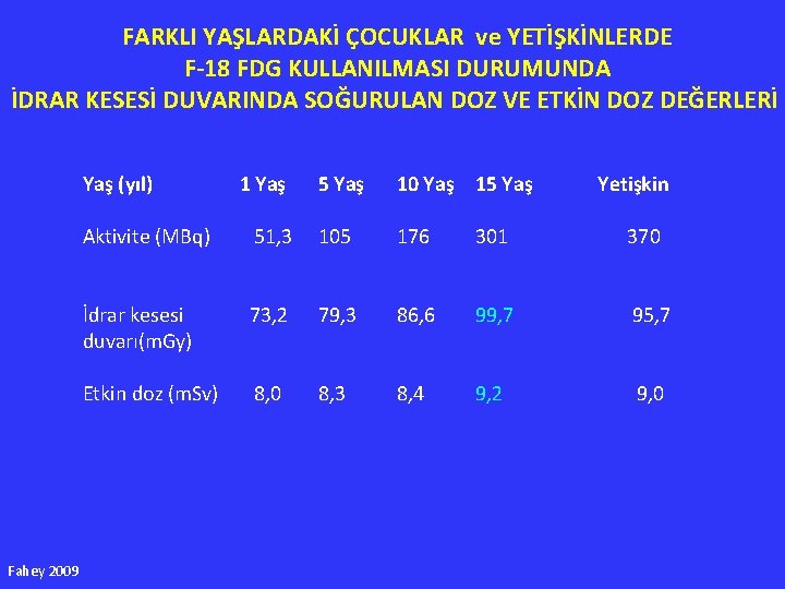 FARKLI YAŞLARDAKİ ÇOCUKLAR ve YETİŞKİNLERDE F-18 FDG KULLANILMASI DURUMUNDA İDRAR KESESİ DUVARINDA SOĞURULAN DOZ