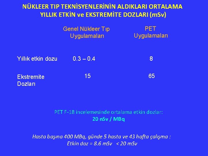 NÜKLEER TIP TEKNİSYENLERİNİN ALDIKLARI ORTALAMA YILLIK ETKİN ve EKSTREMİTE DOZLARI (m. Sv) Genel Nükleer