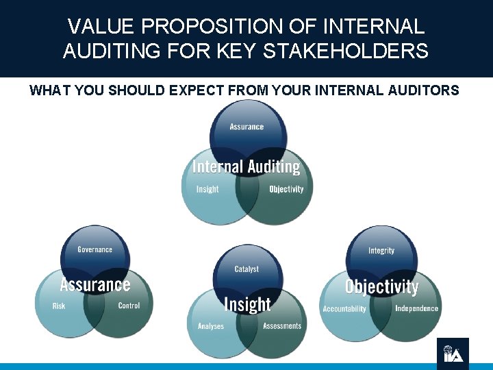 VALUE PROPOSITION OF INTERNAL AUDITING FOR KEY STAKEHOLDERS WHAT YOU SHOULD EXPECT FROM YOUR