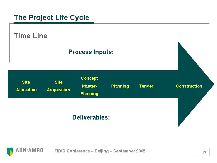 The Project Life Cycle Time Line Process Inputs: Site Allocation Acquisition Concept Master- Planning