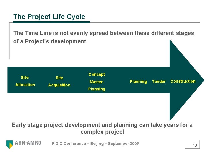 The Project Life Cycle The Time Line is not evenly spread between these different