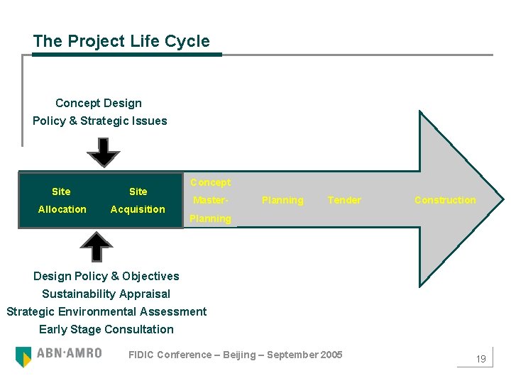 The Project Life Cycle Concept Design Policy & Strategic Issues Site Allocation Acquisition Concept