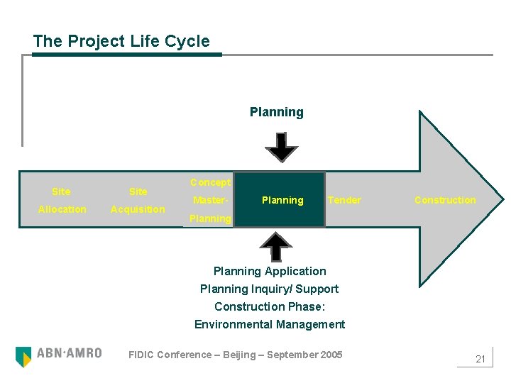 The Project Life Cycle Planning Site Allocation Acquisition Concept Master- Planning Tender Construction Planning