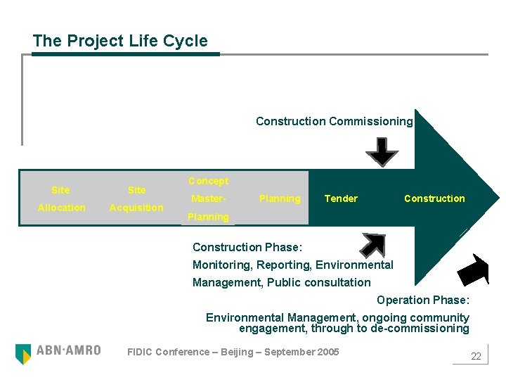 The Project Life Cycle Construction Commissioning Site Allocation Acquisition Concept Master- Planning Tender Construction