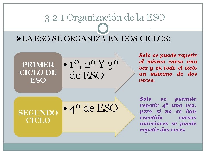 3. 2. 1 Organización de la ESO ØLA ESO SE ORGANIZA EN DOS CICLOS: