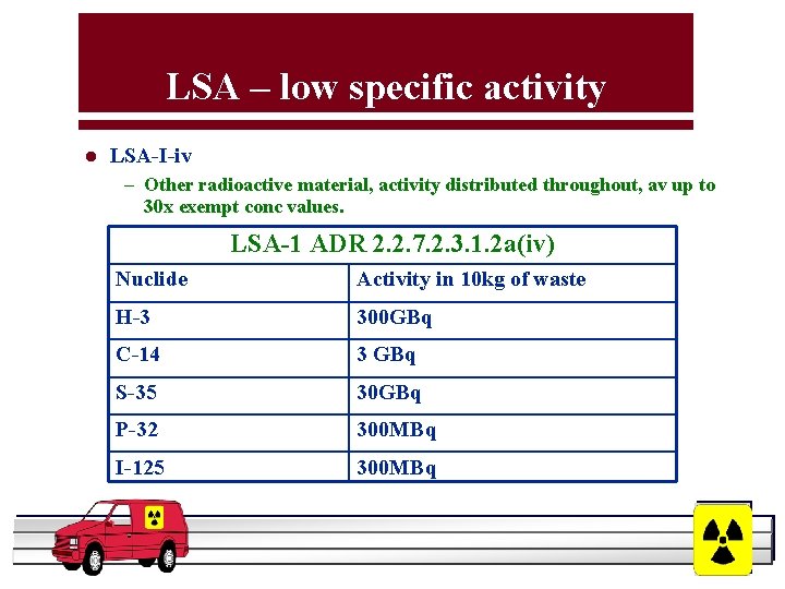 LSA – low specific activity l LSA-I-iv – Other radioactive material, activity distributed throughout,