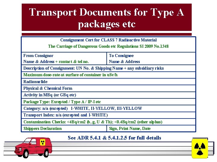 Transport Documents for Type A packages etc Consignment Cert for CLASS 7 Radioactive Material