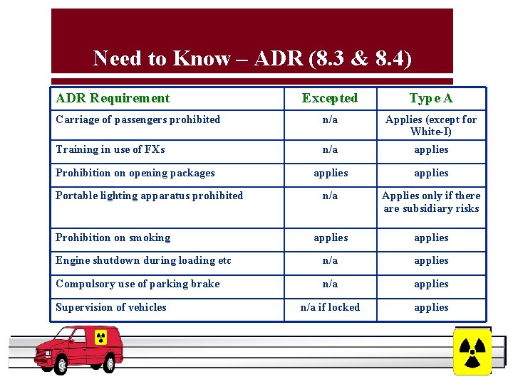 Need to Know – ADR (8. 3 & 8. 4) ADR Requirement Excepted Type