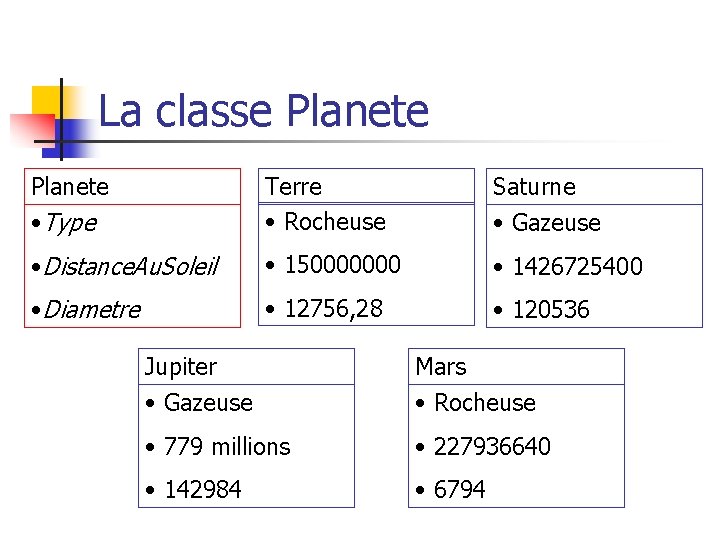 La classe Planete • Type Terre • Rocheuse Saturne • Gazeuse • Distance. Au.