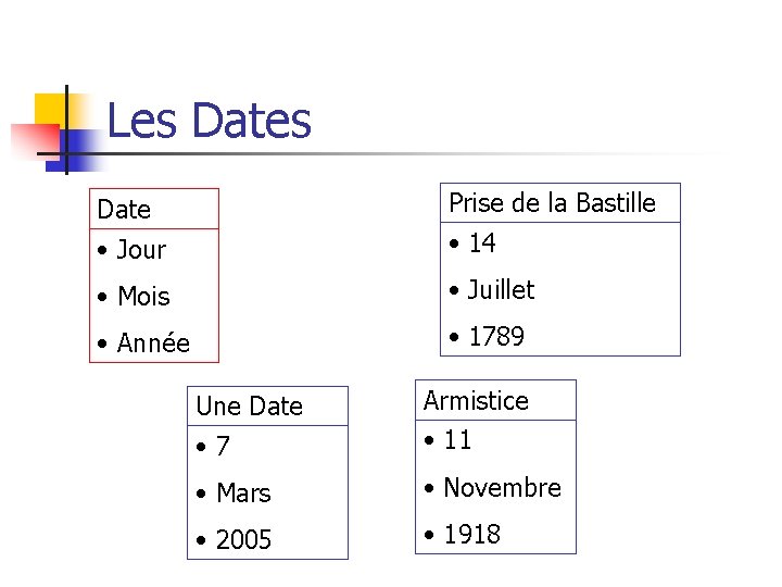 Les Date Prise de la Bastille • Jour • 14 • Mois • Juillet