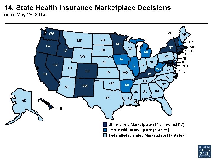 14. State Health Insurance Marketplace Decisions as of May 28, 2013 VT WA ND