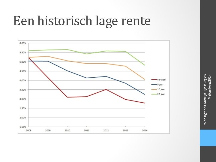 Woningmarkt Katwijk Rijnsburg en Valkenburg 2014 Een historisch lage rente 