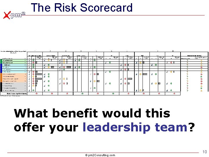 The Risk Scorecard What benefit would this offer your leadership team? © pm 2 The Risk Scorecard What benefit would this offer your leadership team? © pm 2