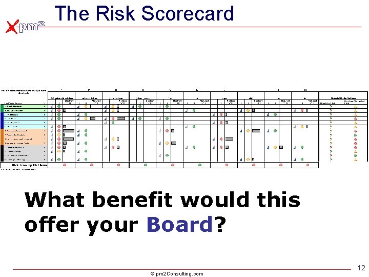 The Risk Scorecard What benefit would this offer your Board? © pm 2 Consulting. The Risk Scorecard What benefit would this offer your Board? © pm 2 Consulting.