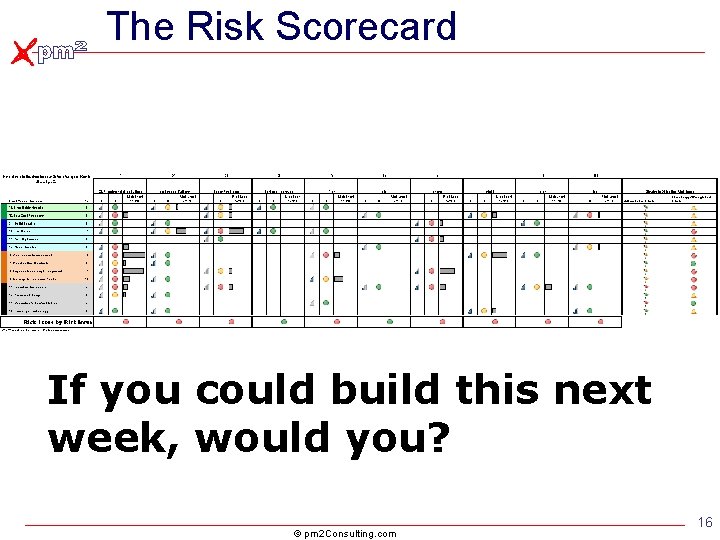 The Risk Scorecard If you could build this next week, would you? © pm The Risk Scorecard If you could build this next week, would you? © pm