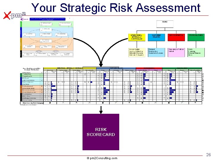 Your Strategic Risk Assessment STRATEGY RISKS STRATEGIC RISK REGISTER RISK SCORECARD © pm 2 Your Strategic Risk Assessment STRATEGY RISKS STRATEGIC RISK REGISTER RISK SCORECARD © pm 2